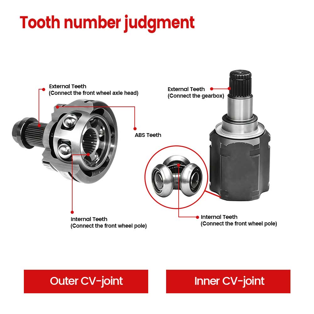 GJF Auto Parts CV Joint for 95% Vehicle Model Coverage